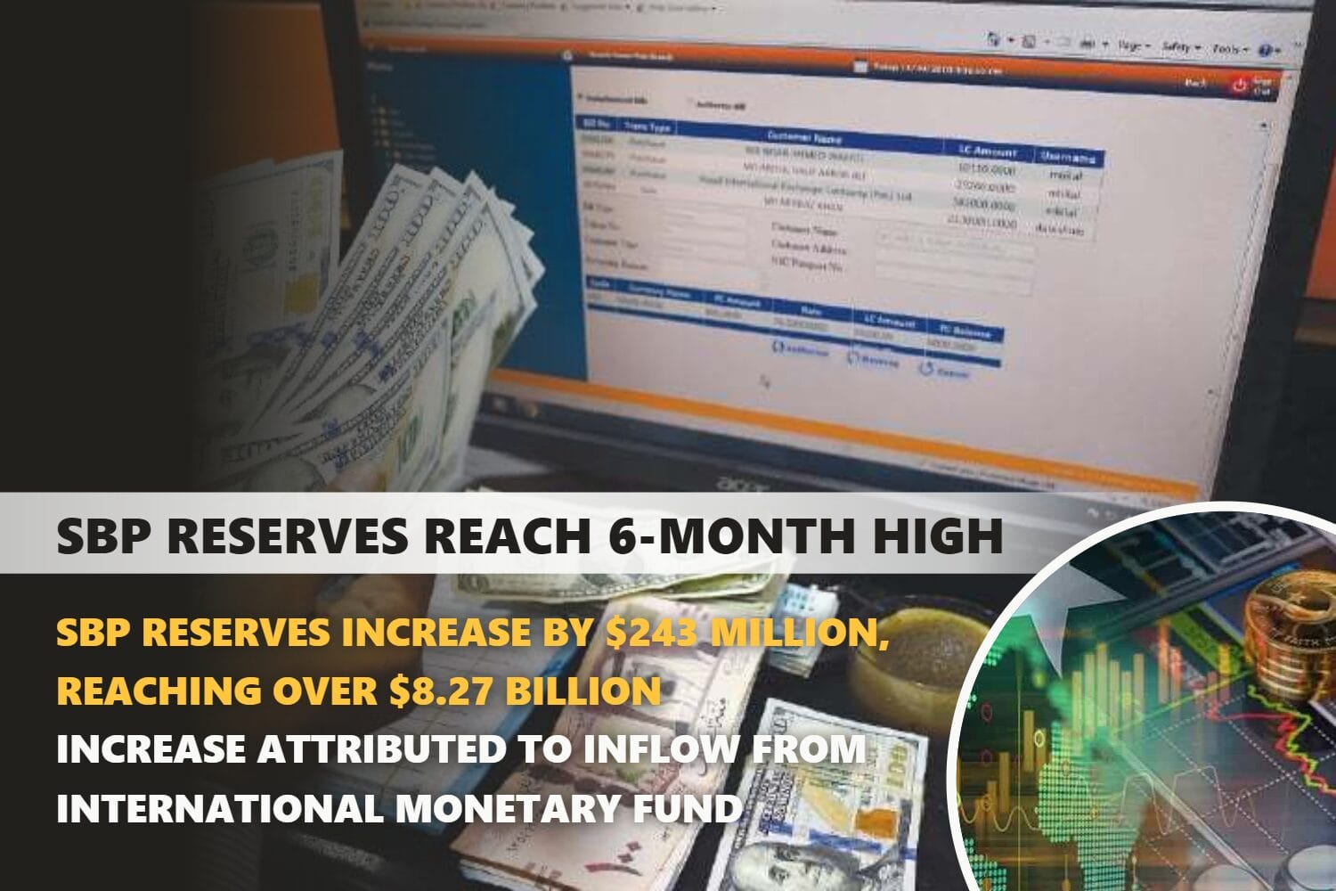 SBP Reserves Surge